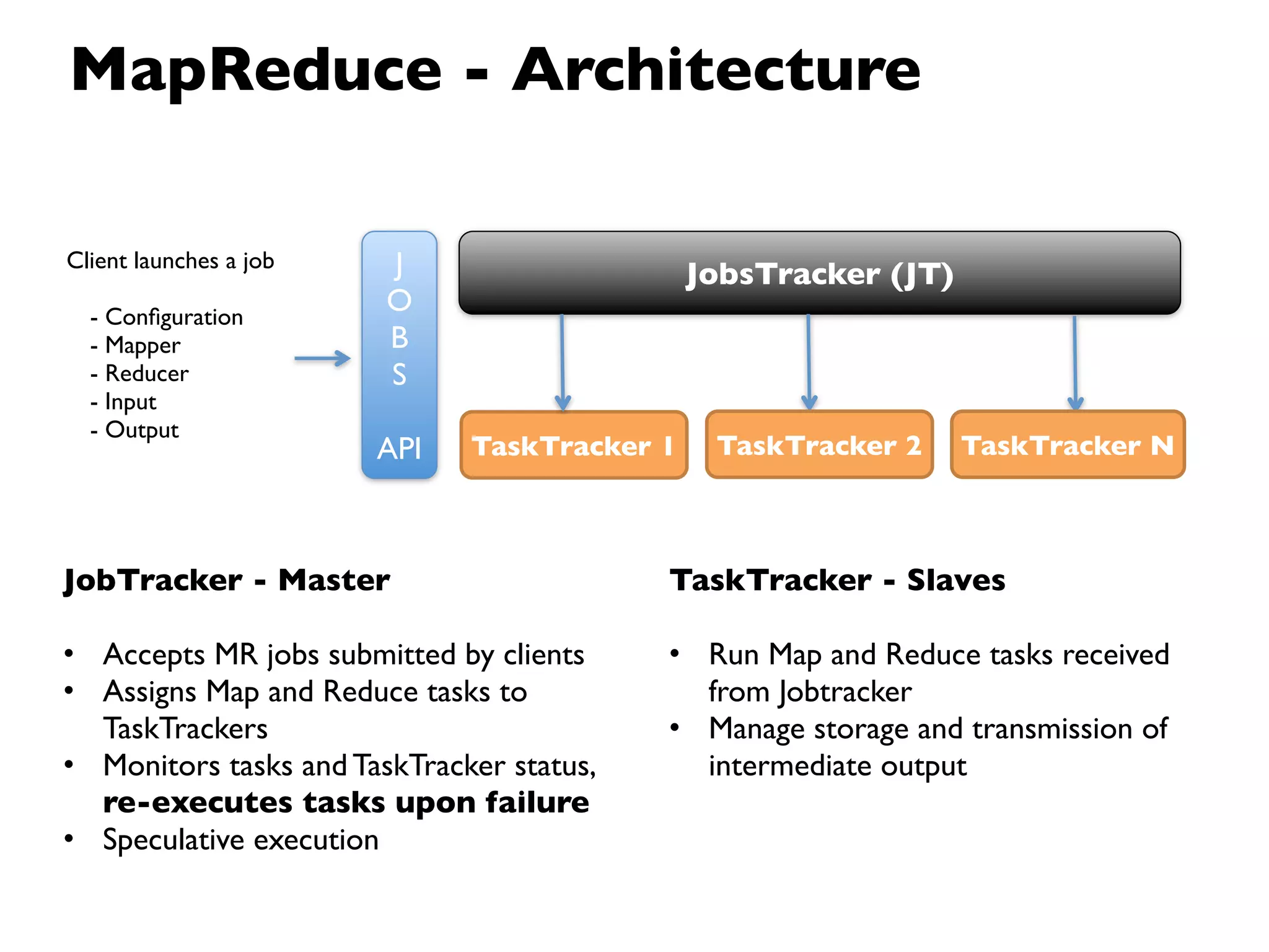 MapReduce - Architecture

Client launches a job   J                     JobsTracker (JT)
  - Conﬁguration
                        O
  - Mapper              B
  - Reducer             S
  - Input
  - Output
                        API   TaskTracker 1    TaskTracker 2     TaskTracker N



JobTracker - Master                        TaskTracker - Slaves

• Accepts MR jobs submitted by clients     • Run Map and Reduce tasks received
• Assigns Map and Reduce tasks to            from Jobtracker
  TaskTrackers                             • Manage storage and transmission of
• Monitors tasks and TaskTracker status,     intermediate output
  re-executes tasks upon failure
• Speculative execution
 