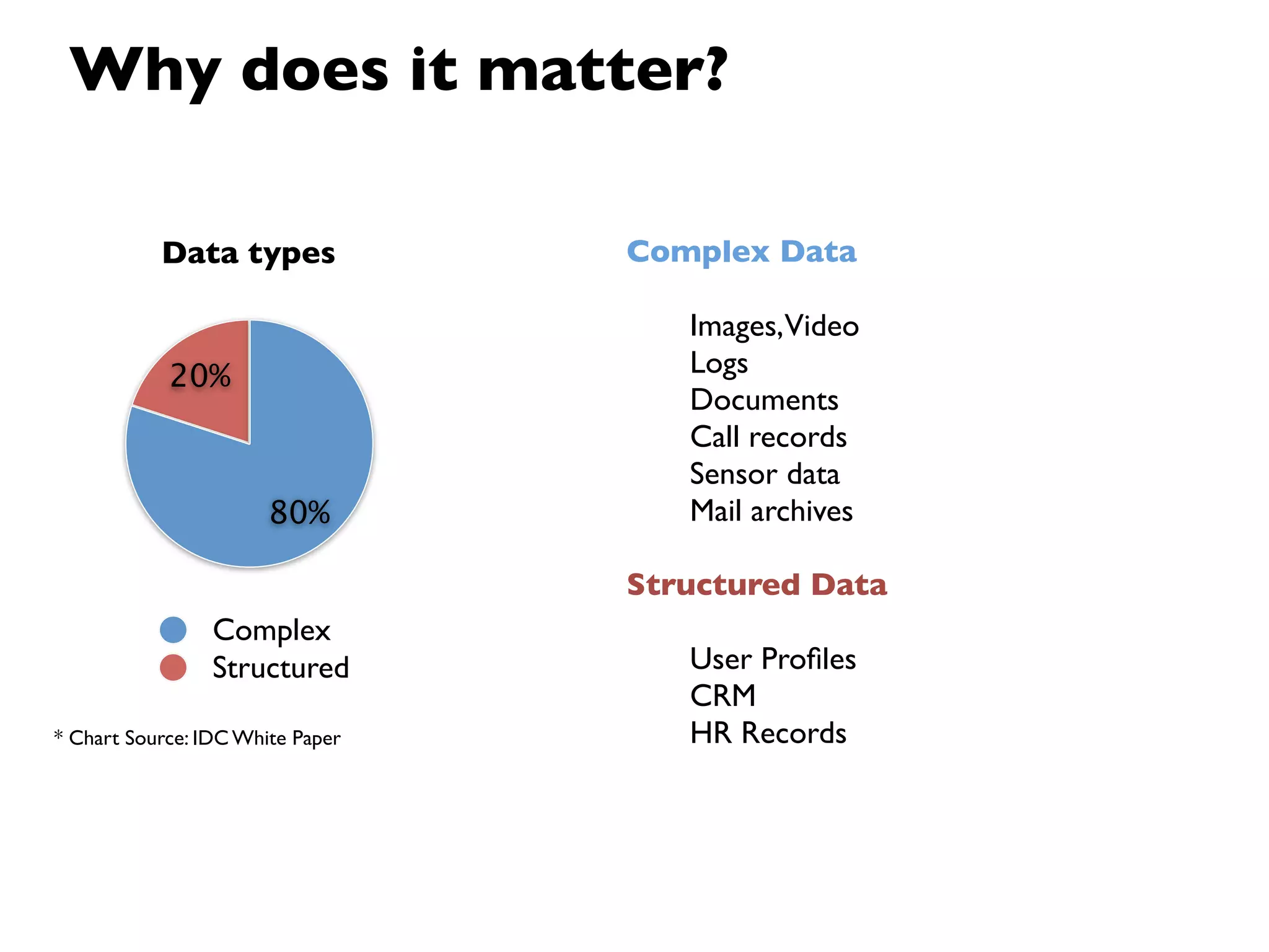 Why does it matter?

           Data types             Complex Data

                                     Images,Video
            20%                      Logs
                                     Documents
                                     Call records
                                     Sensor data
                       80%           Mail archives

                                  Structured Data
                 Complex
                 Structured          User Proﬁles
                                     CRM
* Chart Source: IDC White Paper      HR Records
 