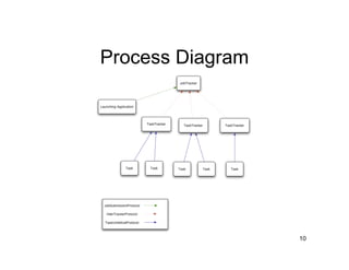 Hadoop Map Reduce Arch