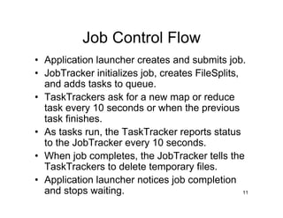 Hadoop Map Reduce Arch