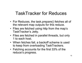 Hadoop Map Reduce Arch