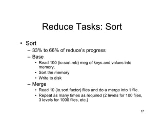 Hadoop Map Reduce Arch
