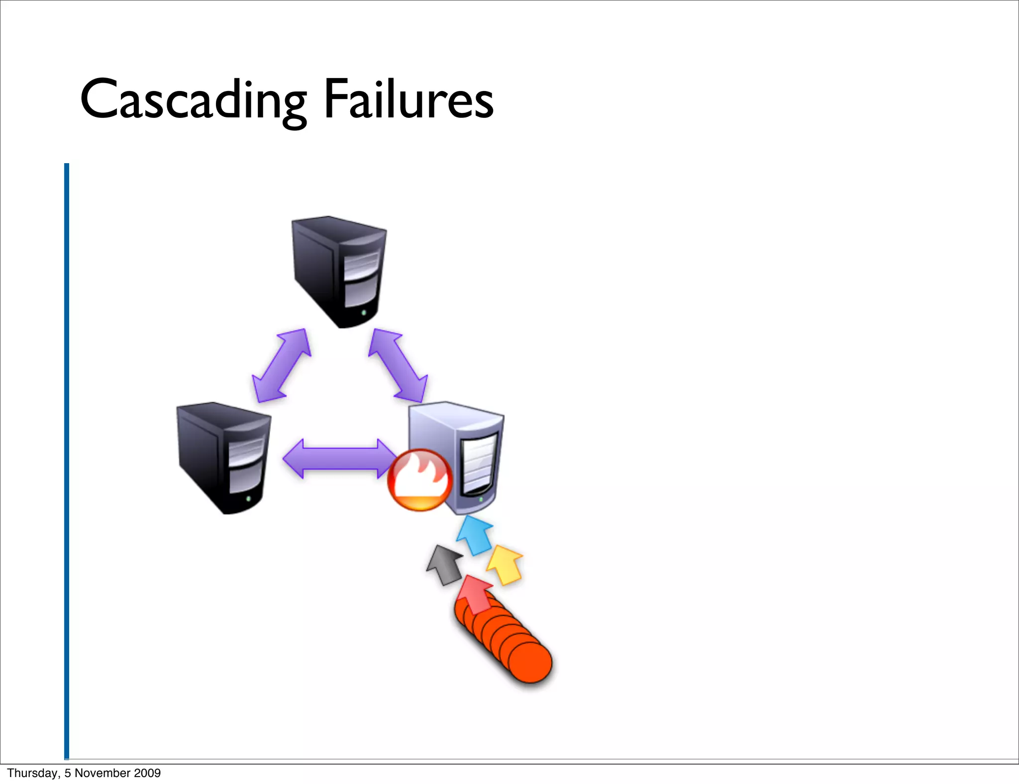 Cascading Failures




Thursday, 5 November 2009
 
