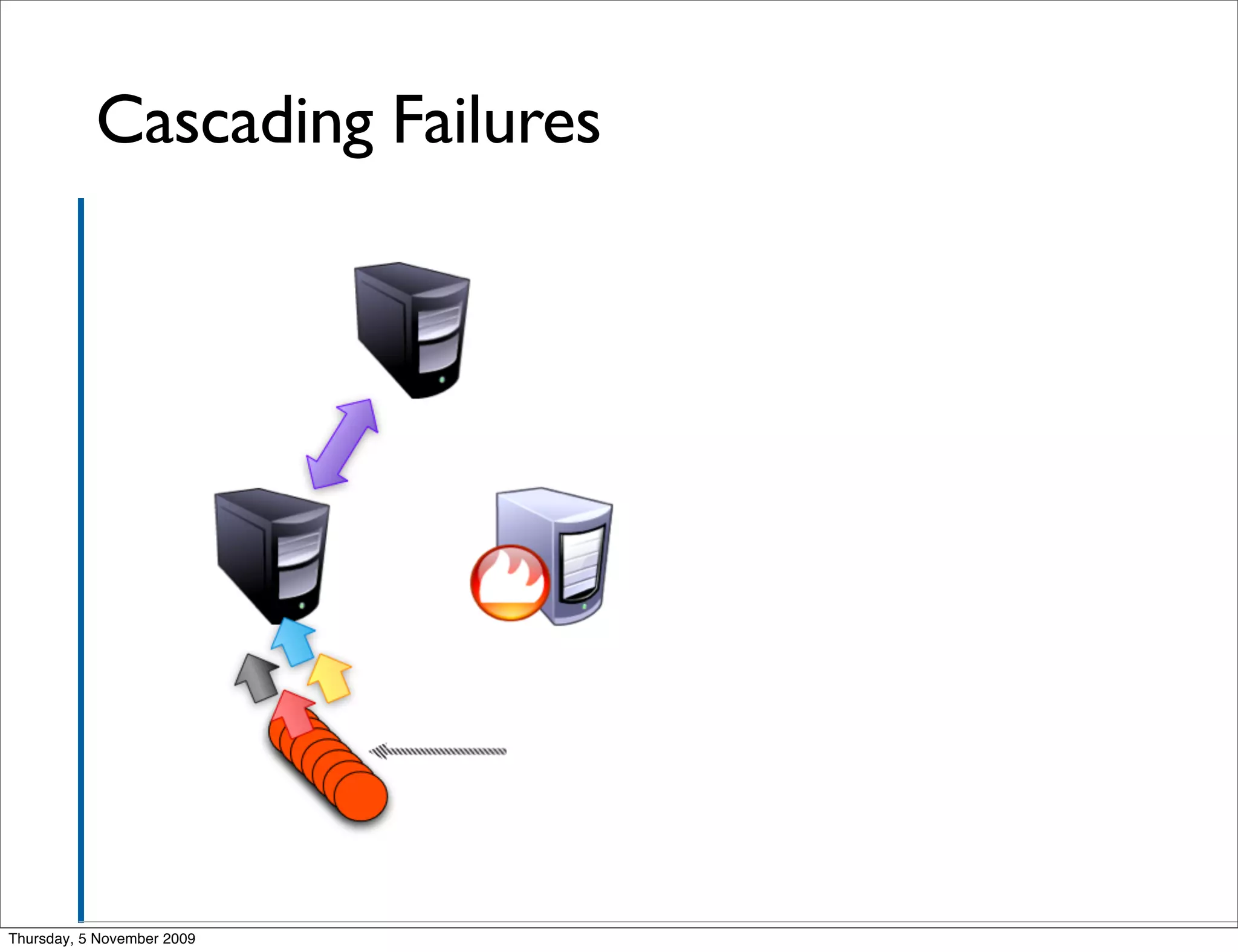 Cascading Failures




Thursday, 5 November 2009
 