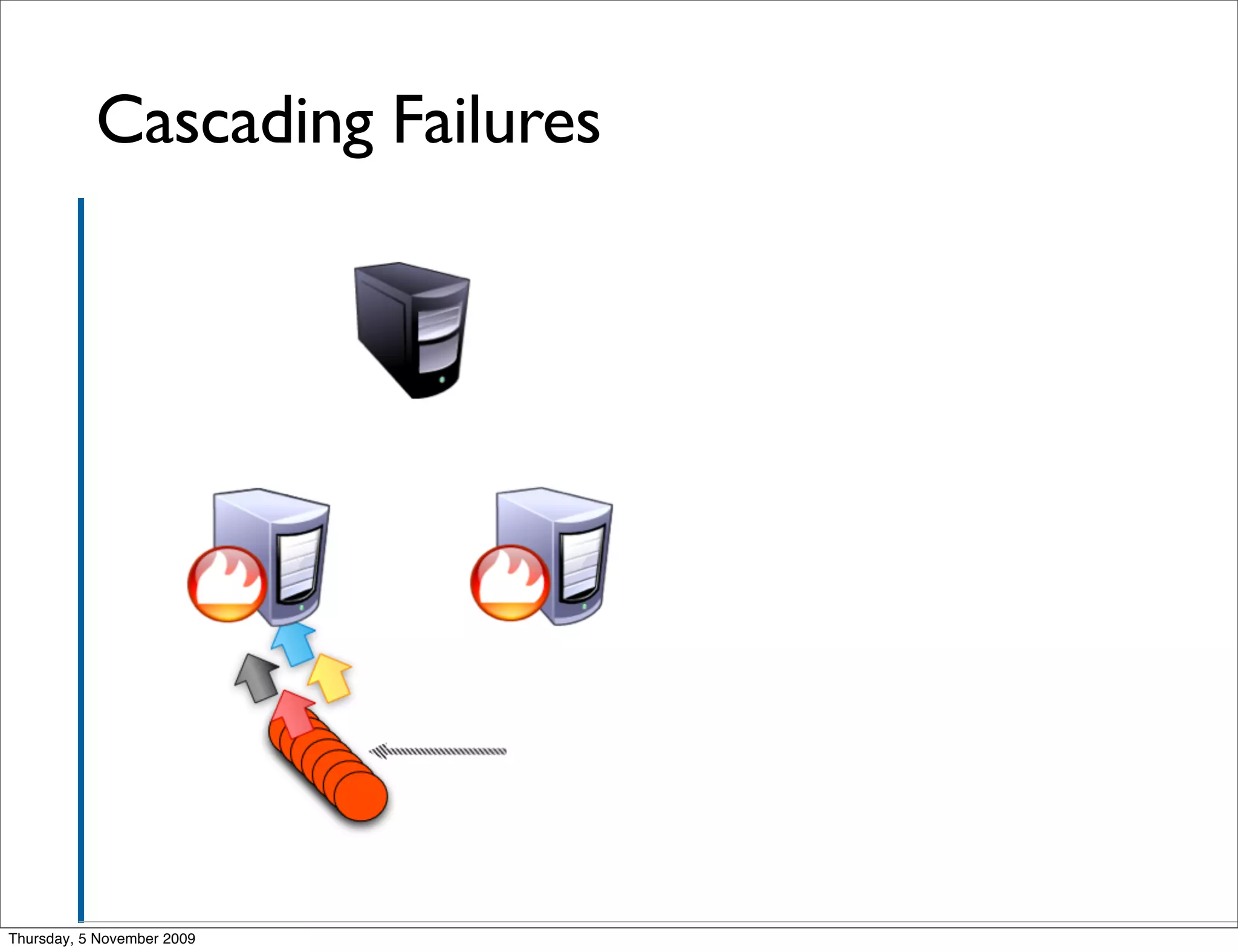 Cascading Failures




Thursday, 5 November 2009
 