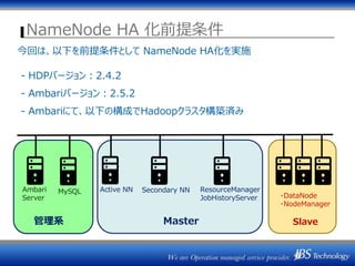 NameNode HA 化前提条件
今回は、以下を前提条件として NameNode HA化を実施
- HDPバージョン：2.4.2
- Ambariバージョン：2.5.2
- Ambariにて、以下の構成でHadoopクラスタ構築済み
Active NN ResourceManager
JobHistoryServer
Master
・DataNode
・NodeManager
Slave
Ambari
Server
MySQL
管理系
Secondary NN
 
