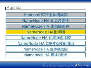 Agenda
NameNode HA 化の必要性
NameNode HA 化前後の比較
NameNode HA 全体構成図
NameNode HA 構成の動き
Hadoopクラスタ全体構成図
NameNode HA に関する設定項目
NameNode HA 化前提条件
NameNode HA化手順
 