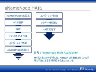 NameNode HA化
確認
チェックポイント作成
JournalNode初期化
コンポーネント開始
メタデータ初期化ホスト選択
Nameservice ID設定
コンポーネント構築
HA設定完了
参考：NameNode High Availability
HA化するための手順には、Ambariで自動化されている手
順と手動による手順が組み合わされている。
 