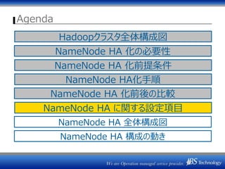 Agenda
NameNode HA 化の必要性
NameNode HA 化前後の比較
NameNode HA 全体構成図
NameNode HA 構成の動き
Hadoopクラスタ全体構成図
NameNode HA に関する設定項目
NameNode HA 化前提条件
NameNode HA化手順
 
