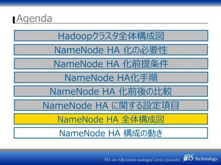 Agenda
NameNode HA 化の必要性
NameNode HA 化前後の比較
NameNode HA 全体構成図
NameNode HA 構成の動き
Hadoopクラスタ全体構成図
NameNode HA に関する設定項目
NameNode HA 化前提条件
NameNode HA化手順
 
