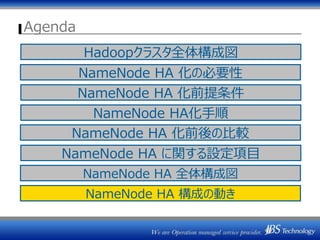 Agenda
NameNode HA 化の必要性
NameNode HA 化前後の比較
NameNode HA 全体構成図
NameNode HA 構成の動き
Hadoopクラスタ全体構成図
NameNode HA に関する設定項目
NameNode HA 化前提条件
NameNode HA化手順
 
