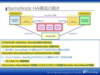 NameNode HA構成の動き
NameNode
(Active) Quorum
JournalManager
Journal
Node1
DataNode群
NameNode
(Standby)Quorum
JournalManager
①ブロックレポート①ブロックレポート
②edits 書き込み
NameNode#1 NameNode#2
③edits 取得
④チェックポイント処理
Journal
Node2
Journal
Node3
①ブロックレポートはActive、Standby両方に送られる
②Active NameNodeはJournalNodeにedits を書き込む
⇒ 過半数の JournalNode から書き込み完了の応答があれば書込み成功
③Standby NameNodeはJournalNodeからedits を取得
①～③によってActive、Standbyどちらのメモリ上にも最新のメタデータがある状態
⇒ フェールオーバー時間短縮
④Secondary NameNode が実施していたチェックポイント処理をStandby NameNodeが実施
 