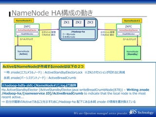 NameNode HA構成の動き
ZK1 ZK2 ZK3
NameNode
(Active)
ZKFC
NameNode
(Standby)
NameNode#1 NameNode#2
⑤ヘルスチェック⑤ヘルスチェック
⑥セッション管理
⑦Active 選出
⑥セッション管理
⑦Active 選出
ActiveStandbyElector
HealthMonitor
ZKFC
ActiveStandbyElector
HealthMonitor
/Hadoop-ha
⑦一時znode
⑧永続znode
ActiveなNameNodeが作成するznodeは以下の２つ
一時 znode(エフェメラルノード)：ActiveStandbyElectorLock ※ZKとのセッションが切れると消滅
永続 znode(パーシステントノード)：ActiveBreadCrumb
※hadoop-hdfs-zkfc-[NameNode#1].logより抜粋
Ha.ActiveStandbyElector (ActiveStandbyElector.java:writeBreadCrumbNode(878)) – Writing znode
/Hadoop-ha/[nameservice ID]/ActiveBreadCrumb to indicate that the local node is the most
recent active...
⇒ 自分が最新のActiveであることを示すために/Hadoop-ha 配下にある永続 znode の情報を書き換えている
 