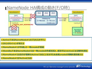 NameNode HA構成の動き(F/O時)
ZK1 ZK2 ZK3
NameNode
(Active)
ZKFC
NameNode
(Standby
⇒ ⑥ Active)
NameNode#1 NameNode#2
ヘルスチェックヘルスチェック
⇒ SERVICE_NOT_RESPONDING
セッション管理
Active 選出
セッション管理
Active 選出
ActiveStandbyElector
HealthMonitor
ZKFC
ActiveStandbyElector
HealthMonitor
/Hadoop-ha
③一時znode ④一時znode
⑤永続znode
①ActiveであるNameNode#1のプロセスがダウン
②ZKとのセッションが消える
③NameNode#1が作成した一時znodeが消滅
④StandbyであるNameNode#2は一時znodeの作成を試み、成功するとActiveになる権利を得る
⑤NameNode#2は自分が最新のActiveであることを示すため永続znodeの情報を書き換える
⑥NameNode#2がActiveになる
①
②
 