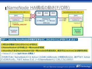 NameNode HA構成の動き(F/O時)
ZK1 ZK2 ZK3
NameNode
(Active)
ZKFC
NameNode
(Standby
⇒ Active)
NameNode#1(192.168.1.1) NameNode#2(192.168.1.2)
ヘルスチェックヘルスチェック
⇒ SERVICE_HEALTHY
セッション管理
Active 選出
セッション管理
Active 選出
ActiveStandbyElector
HealthMonitor
ZKFC
ActiveStandbyElector
HealthMonitor
/Hadoop-ha
②一時znode ③一時znode
永続znode
①
万が一、Active NameNodeの状態が正常なのに、ZKとのセッションが切れてしまったら？
①何らかの理由でZKとのセッションが切れた
②NameNode#1が作成した一時znodeが消滅
③StandbyであるNameNode#2は一時znodeの作成を試み、成功するとActiveになる権利を得る
⇒ Active が ２つ ＝ Split Brain の発生？
これを防ぐために NameNode#2 は Active になる前に永続znode の情報を読み込み、誰が今まで Active
だったかをチェックし、今まで Active だった ノード(NameNode#1) に対してフェンスを行う
 
