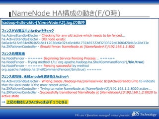 NameNode HA構成の動き(F/O時)
一時znode 一時znode
永続znode ← 情報書換
ZK1 ZK2 ZK3
NameNode
(Active)
ZKFC
NameNode
(Active)
ZKFC
Master-201 Master-202
⑤ヘルスチェック
状態切り替え
⑤ヘルスチェック
⇒ SERVICE_HEALTHY
⑥セッション管理
⑦Active NN 選出
⑥セッション管理
⑦Active NN 選出hadoop-hdfs-zkfc-[NameNode#2].logより抜粋
フェンスが必要な古いActiveをチェック
ha.ActiveStandbyElector - Checking for any old active which needs to be fenced...
ha.ActiveStandbyElector - Old node exists:
0a0a4e616d654e6f6465484112036e6e321a0e4d61737465722d3230322e636f6d20d43e28d33e
ha.ZKFailoverController - Should fence: NameNode at [NameNode#1]/192.168.1.1:802
フェンス処理実施
ha.NodeFencer - ====== Beginning Service Fencing Process... ======
ha.NodeFencer - Trying method 1/1: org.apache.hadoop.ha.ShellCommandFencer(/bin/true)
ha.NodeFencer - ====== Fencing successful by method
org.apache.hadoop.ha.ShellCommandFencer(/bin/true) ======
フェンス成功後、永続znodeを書き換えActiveへ
ha.ActiveStandbyElector - Writing znode /hadoop-ha/[nameserviec ID]/ActiveBreadCrumb to indicate
that the local node is the most recent active...
ha.ZKFailoverController - Trying to make NameNode at [NameNode#2]/192.168.1.2:8020 active...
ha.ZKFailoverController - Successfully transitioned NameNode at [NameNode#2]/192.168.1.2:8020 to
active state
⇒ 上記の動きによりActiveは必ず１つとなる
 