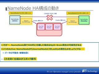 NameNode HA構成の動き
NameNode
(Active) Quorum
JournalManager
Journal
Node1
NameNode
(Standby)Quorum
JournalManager
②edits 書き込み ②edits 書き込み
Journal
Node2
Journal
Node3
①万が一、NameNode間でNW的に分離した場合はSplit Brain発生の可能性がある
②2つのActive NameNodeからJournalNodeに対しeditsの書き込みをしようとする・・・
⇒ データの不整合・破壊を招く
＝ これを防ぐ仕組みがエポック番号
①NW的に完全に分離NameNode#1(192.168.1.1) NameNode#2(192.168.1.2)
 