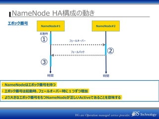 NameNode HA構成の動き
NameNode#2NameNode#1
・ NameNodeはエポック番号を持つ
・ エポック番号は起動時、フェールオーバー時に１つずつ増加
・ より大きなエポック番号をもつNameNodeが正しいActiveであることを意味する
起動時
時間 時間
エポック番号
①
②
③
フェールオーバー
フェールバック
 