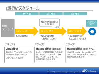 課題とスケジュール
研修
ステップ
1か月目 2か月目 3か月目
Linux研修
基本的なOSインストールから
Hadoopに必要な設定や
ログの追い方を習得
ステップ1
Hadoop研修（基礎/応用）
Hadoopの概要理解から手動構
築、管理ツールを利用した構
築、マスターコンポーネント
の高可用性設定を習得
ステップ2
Hadoop研修（エコシステム）
HiveやImpala、Rangerなどのエ
コシステムの理解と実装、運用の
際の考慮点等を習得
ステップ3
ステップ1 ステップ2 ステップ3
NameNode HA
※今回はこれ
Linux研修 Hadoop研修
（基礎 / 応用）
Hadoop研修
（エコシステム）
ステップ
完了
 