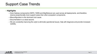 Support Case Trends 
• Highlights 
– Core Hadoop components (HDFS, YARN and MapReduce) are used across all deployments, and therefore 
receive proportionally more support cases than other ecosystem components. 
– Misconfiguration is the dominant root cause. 
– Documentation is a close second. 
– We are constantly improving the code to eliminate operational issues, help with diagnosis and provide increased 
visibility. 
© Hortonworks Inc. 2011 
Page 10 
Architecting the Future of Big Data 
 