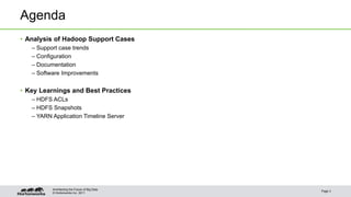 Agenda 
• Analysis of Hadoop Support Cases 
– Support case trends 
– Configuration 
– Documentation 
– Software Improvements 
• Key Learnings and Best Practices 
– HDFS ACLs 
– HDFS Snapshots 
– YARN Application Timeline Server 
© Hortonworks Inc. 2011 
Page 3 
Architecting the Future of Big Data 
 