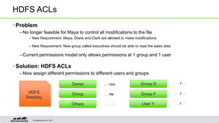 HDFS ACLs 
• Problem 
–No longer feasible for Maya to control all modifications to the file 
– New Requirement: Maya, Diane and Clark are allowed to make modifications 
– New Requirement: New group called executives should be able to read the sales data 
–Current permissions model only allows permissions at 1 group and 1 user 
• Solution: HDFS ACLs 
–Now assign different permissions to different users and groups 
© Hortonworks Inc. 2011 
Owner 
Group 
Others 
HDFS 
Directory 
… rwx 
… rwx 
… rwx 
Group D … rwx 
Group F … rwx 
User Y … rwx 
 