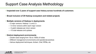 Support Case Analysis Methodology 
• Inspected over 2 years of support case history across hundreds of customers 
• Broad inclusion of 29 Hadoop ecosystem and related projects 
• Multiple versions of Hadoop in deployments 
– 2 major versions: Hadoop 1.x and 2.x 
– ~3 minor versions within each major version 
– ~3 patch releases per minor version 
– ~15 total releases and updates 
• Distinct deployment environments 
– Cluster sizes ranging from 10s to 1000s of nodes 
– Different management environments and operational practices 
– Various deployment techniques: Ambari, Chef, RPMs, etc. 
© Hortonworks Inc. 2011 
Page 5 
Architecting the Future of Big Data 
 