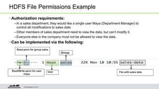 © Hortonworks Inc. 2011
HDFS File Permissions Example
• Authorization requirements:
–In a sales department, they would like a single user Maya (Department Manager) to
control all modifications to sales data
–Other members of sales department need to view the data, but can’t modify it.
–Everyone else in the company must not be allowed to view the data.
• Can be implemented via the following:
Read/Write perm for user
maya
User
Group
Read perm for group sales
File with sales data
 