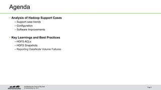 © Hortonworks Inc. 2011
Agenda
• Analysis of Hadoop Support Cases
– Support case trends
– Configuration
– Software Improvements
• Key Learnings and Best Practices
– HDFS ACLs
– HDFS Snapshots
– Reporting DataNode Volume Failures
Page 3
Architecting the Future of Big Data
 