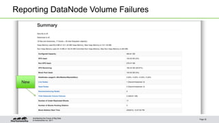 © Hortonworks Inc. 2011
Reporting DataNode Volume Failures
Page 32
Architecting the Future of Big Data
New
 
