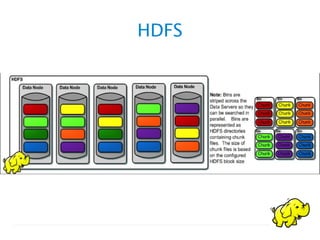 HDFS
 