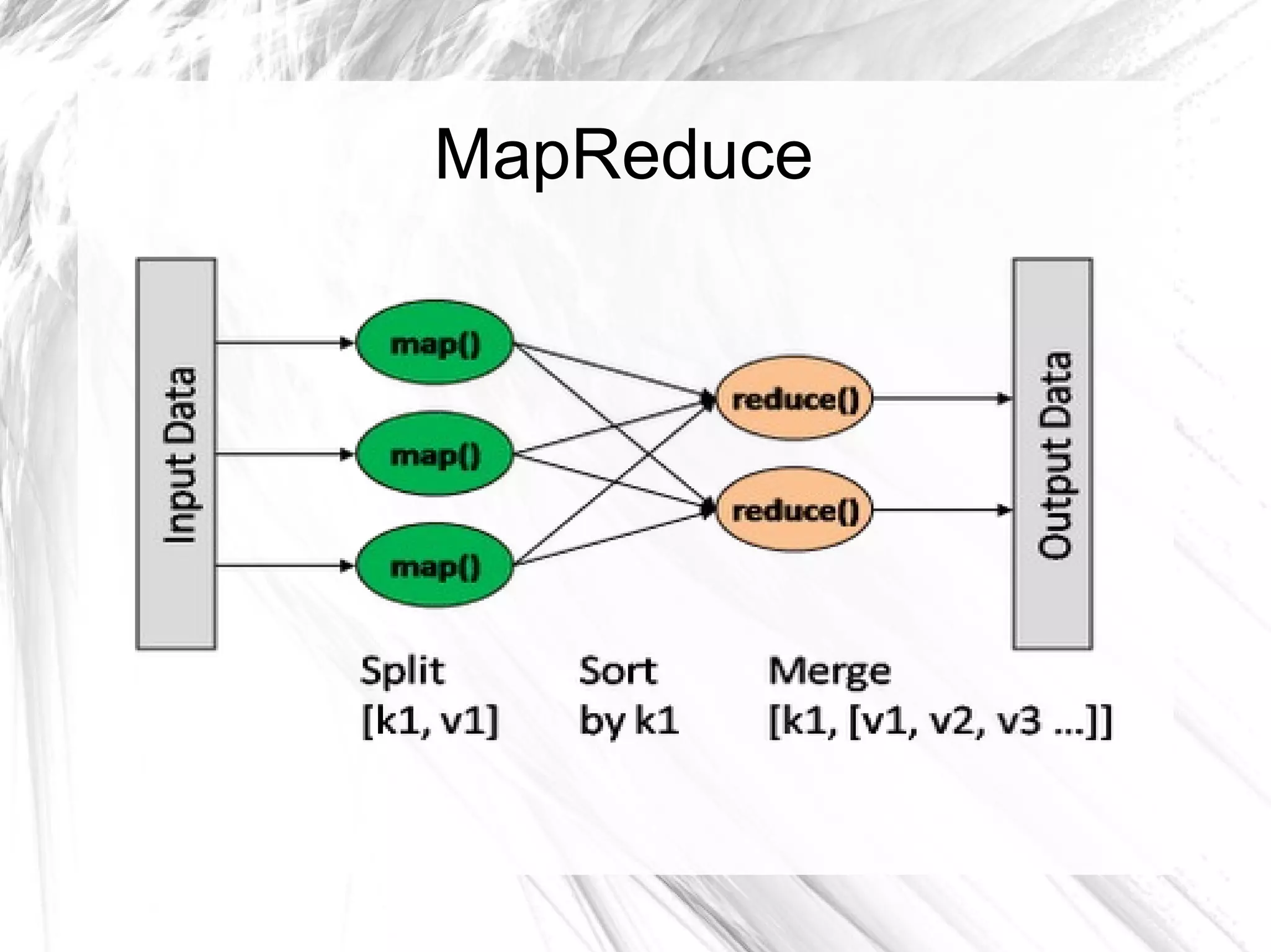 MapReduce
 