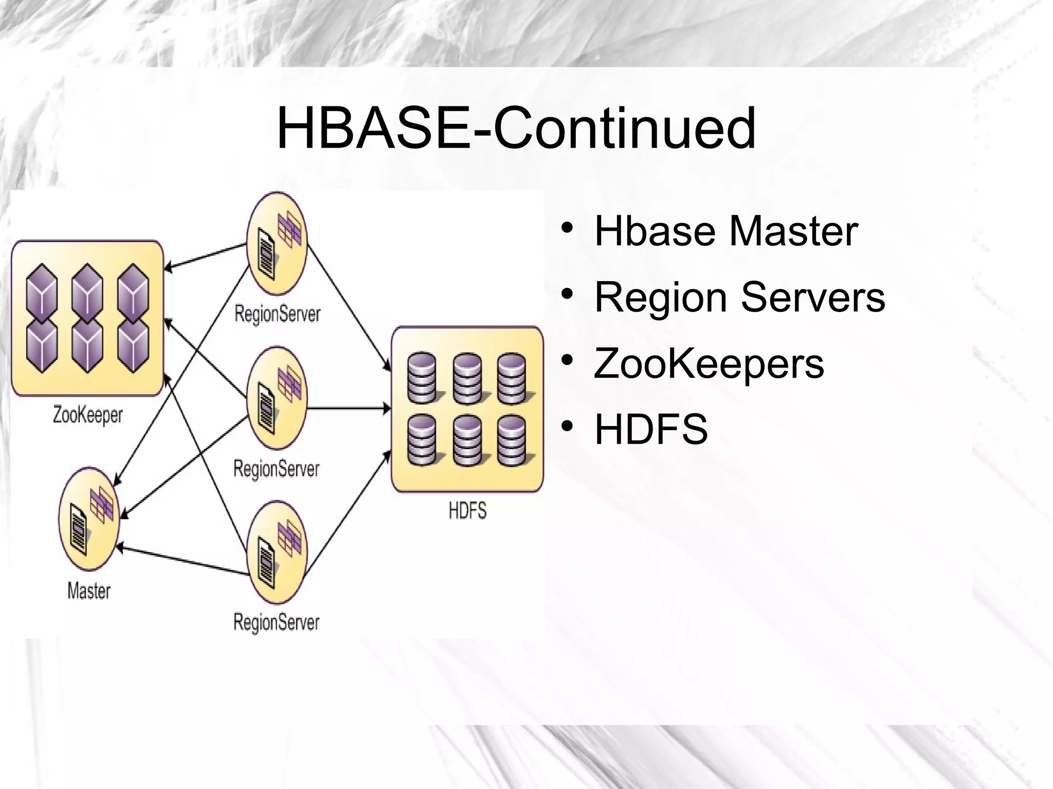 HBASE-Continued

Hbase Master

Region Servers

ZooKeepers

HDFS
 