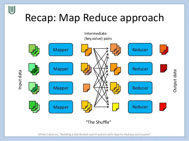 vector hash implementation table Lucene and distributed a with Building system Hadoop search