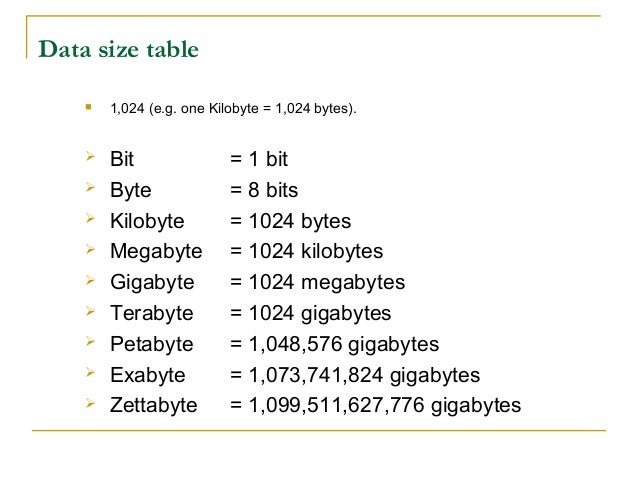 what-are-bytes-kilobytes-megabytes-and-gigabytes-proquestyamaha-web-fc2