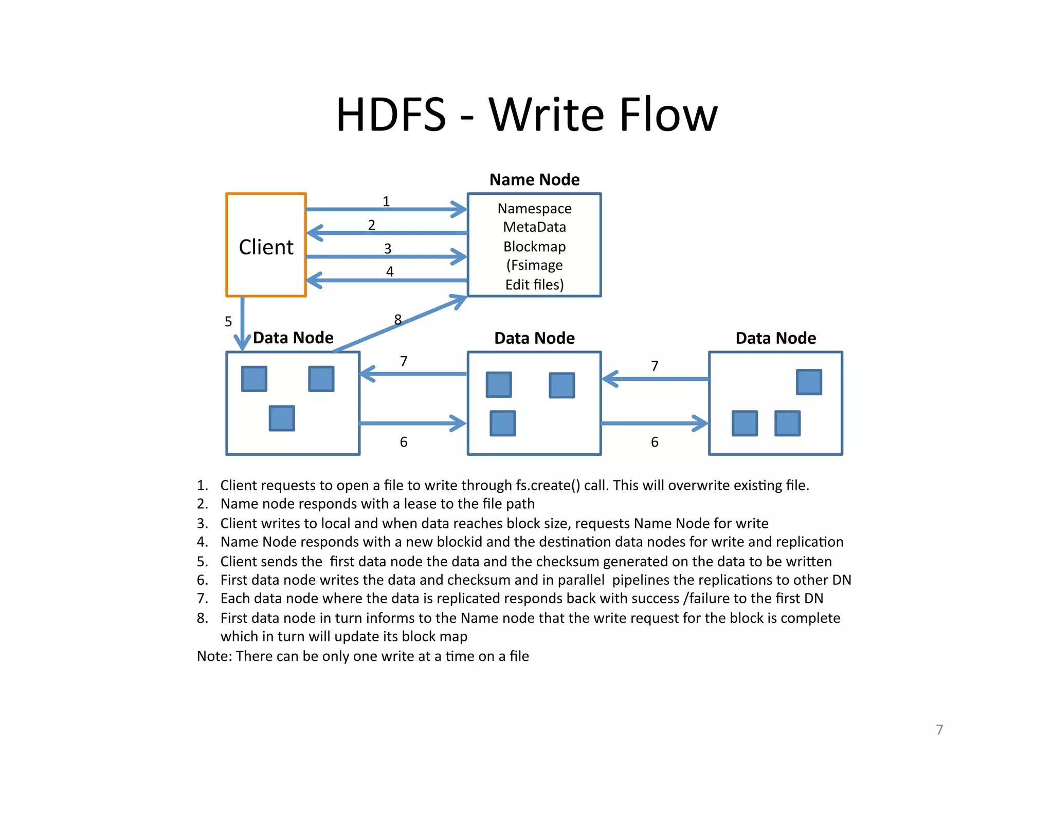 HDFS - Write Flow
Client
Namespace
MetaData
Blockmap
(Fsimage
Edit files)
Name Node
Data Node Data Node Data Node
1
2
3
4
5
6 6
77
8
1. Client requests to open a file to write through fs.create() call. This will overwrite existing file.
2. Name node responds with a lease to the file path
3. Client writes to local and when data reaches block size, requests Name Node for write
4. Name Node responds with a new blockid and the destination data nodes for write and replication
5. Client sends the first data node the data and the checksum generated on the data to be written
6. First data node writes the data and checksum and in parallel pipelines the replications to other DN
7. Each data node where the data is replicated responds back with success /failure to the first DN
8. First data node in turn informs to the Name node that the write request for the block is complete
which in turn will update its block map
Note: There can be only one write at a time on a file
7
 
