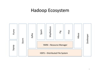 Why
• Hadoop is a storage/processing infrastructure
– Whether Big Data is hype or not
• Fits well for lot of use cases
• I...