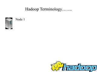 Hadoop Terminology…….
Node 1
 