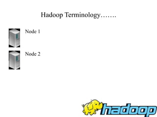 Hadoop Terminology…….
Node 1
Node 2
 