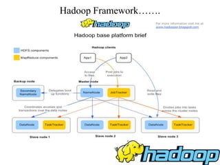 Hadoop Framework…….
 