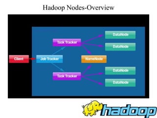 Hadoop Nodes-Overview
 