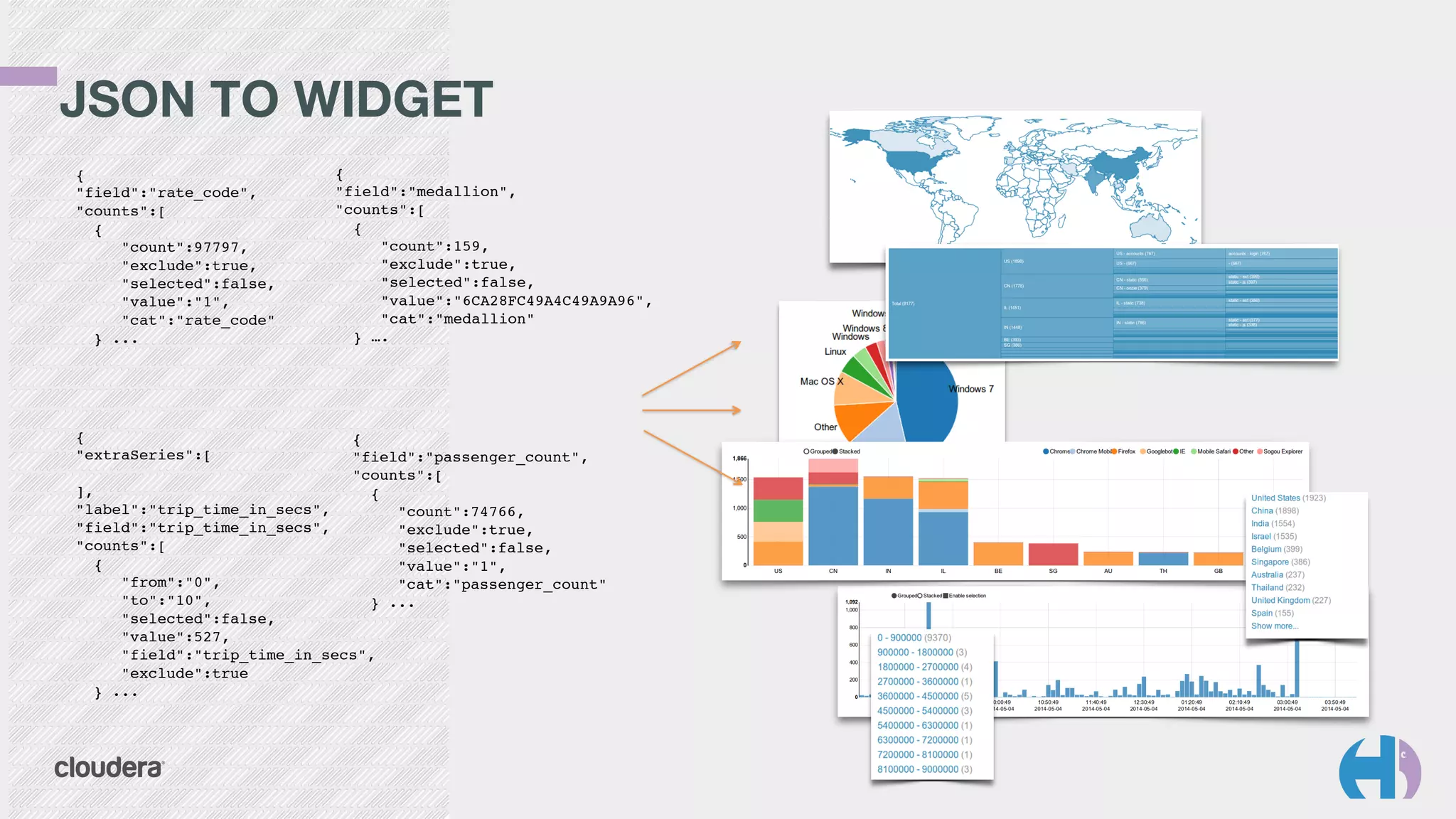 JSON TO WIDGET 
{
"field":"rate_code",
"counts":[
{
"count":97797,
"exclude":true,
"selected":false,
"value":"1",
"cat":"rate_code"
} ...
{
"field":"medallion",
"counts":[
{
"count":159,
"exclude":true,
"selected":false,
"value":"6CA28FC49A4C49A9A96",
"cat":"medallion"
} ….
{
"extraSeries":[
],
"label":"trip_time_in_secs",
"field":"trip_time_in_secs",
"counts":[
{
"from":"0",
"to":"10",
"selected":false,
"value":527,
"field":"trip_time_in_secs",
"exclude":true
} ...
{
"field":"passenger_count",
"counts":[
{
"count":74766,
"exclude":true,
"selected":false,
"value":"1",
"cat":"passenger_count"
} ...
 