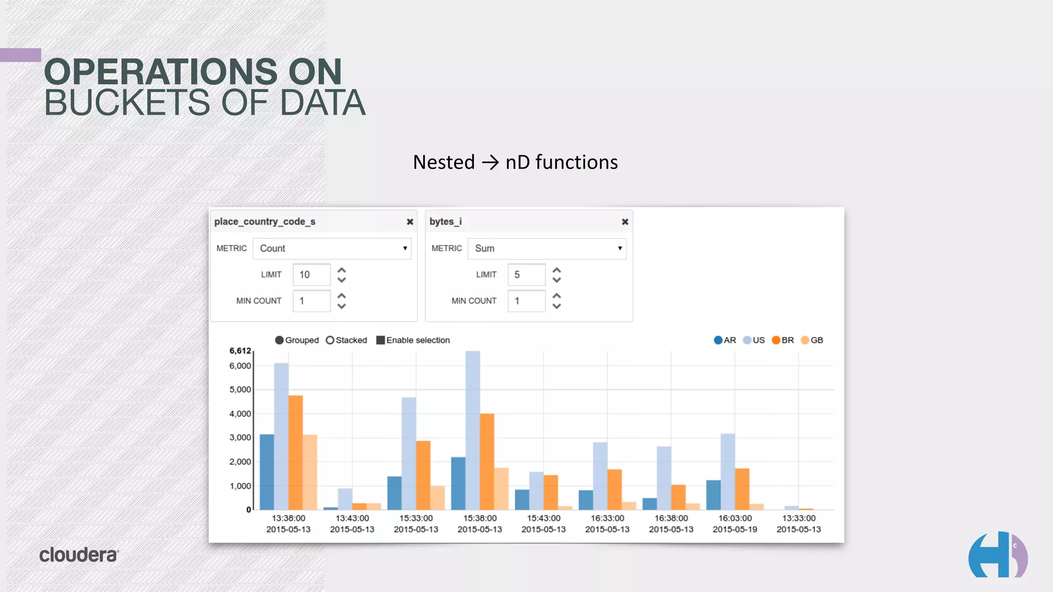 OPERATIONS ON 
BUCKETS OF DATA
Nested	
  →	
  nD	
  functions
 