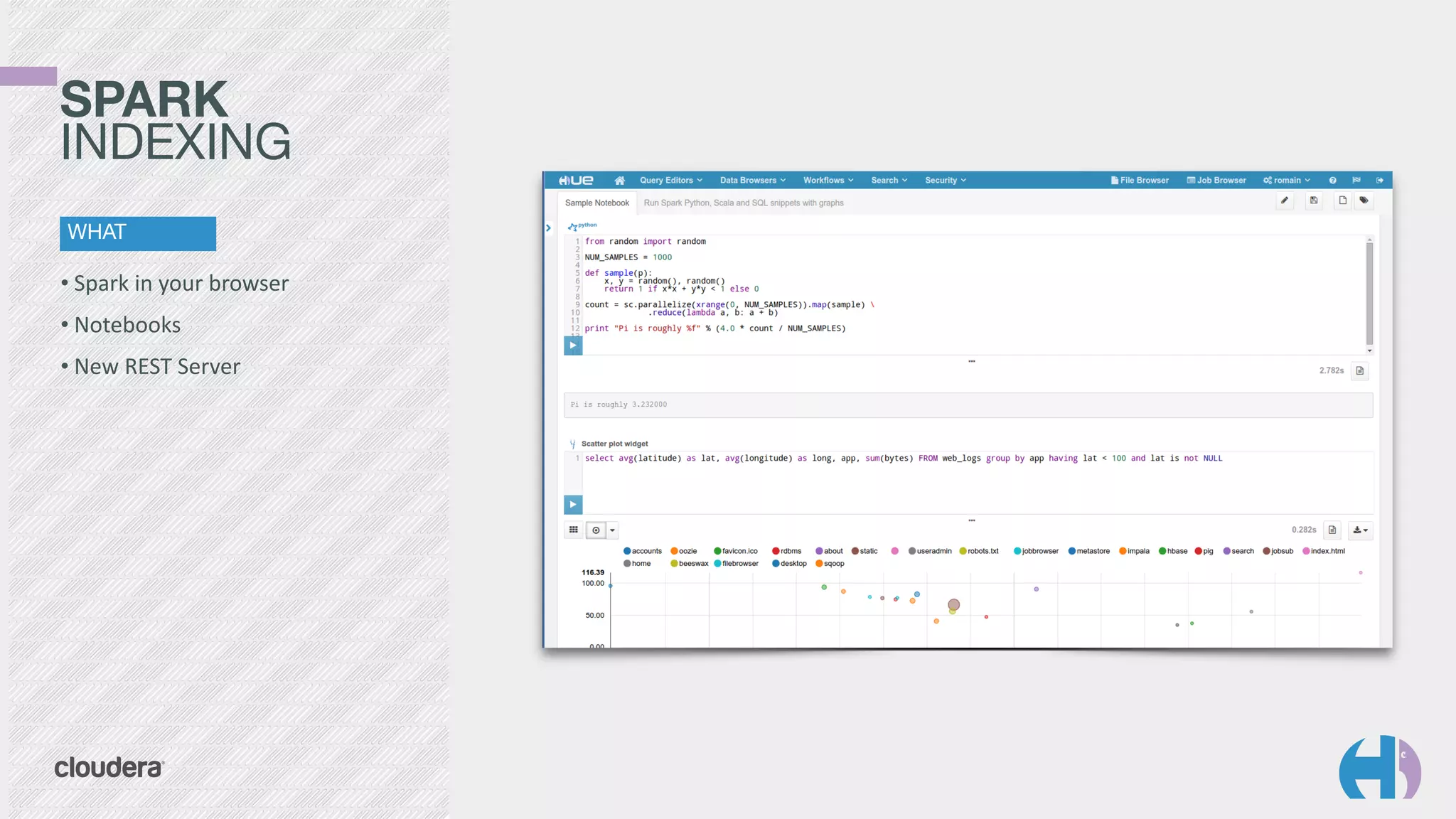 • Spark	
  in	
  your	
  browser	
  
• Notebooks	
  
• New	
  REST	
  Server
SPARK 
INDEXING
WHAT
 