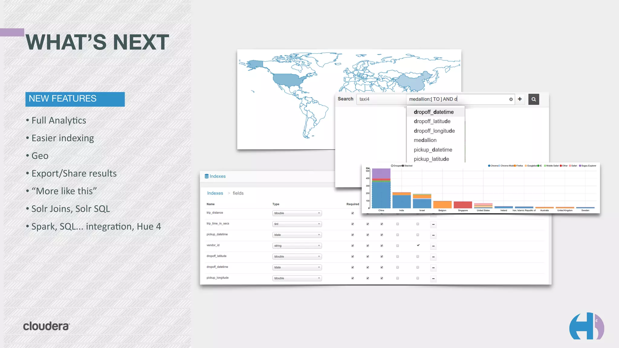 • Full	
  Analyhcs	
  
• Easier	
  indexing	
  
• Geo	
  
• Export/Share	
  results	
  
• “More	
  like	
  this”	
  
• Solr	
  Joins,	
  Solr	
  SQL	
  
• Spark,	
  SQL...	
  integrahon,	
  Hue	
  4
WHAT’S NEXT
NEW FEATURES
 