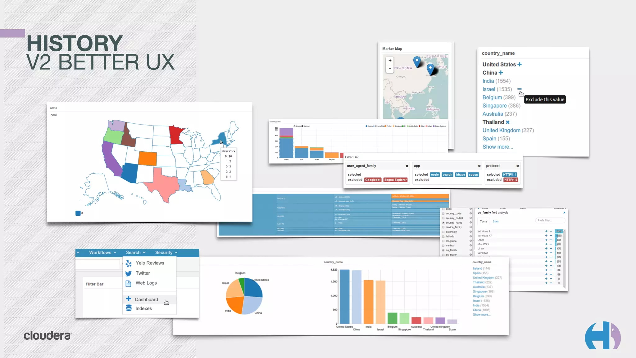 HISTORY 
V2 BETTER UX
 