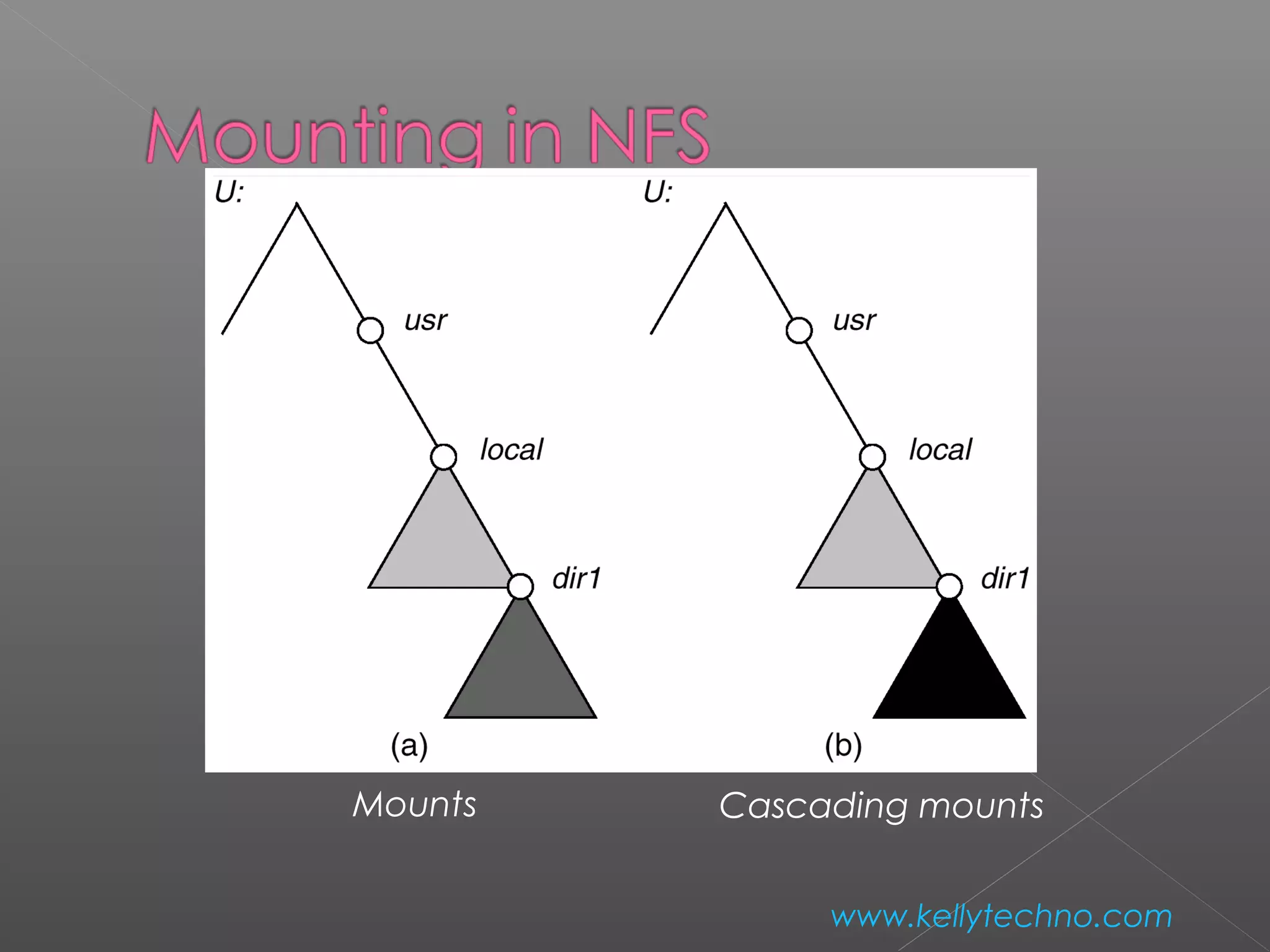 Mounts Cascading mounts
www.kellytechno.com
 