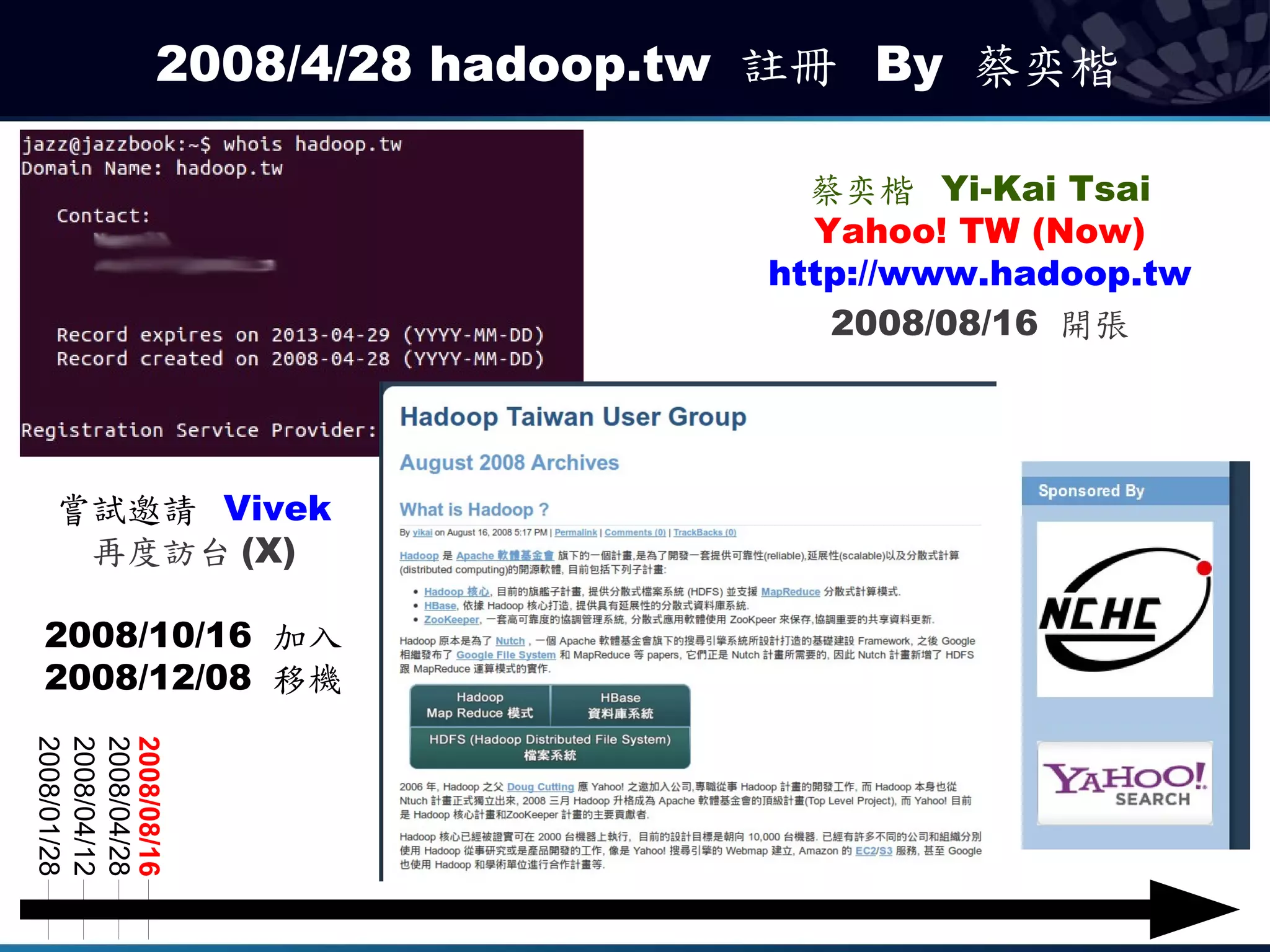 2008/4/28 hadoop.tw 註冊 By 蔡奕楷

                             蔡奕楷 Yi-Kai Tsai
                             Yahoo! TW (Now)
                           http://www.hadoop.tw
                              2008/08/16 開張




 嘗試邀請 Vivek
  再度訪台 (X)

2008/10/16 加入
2008/12/08 移機
2008/01/28
2008/04/12
2008/04/28
2008/08/16
 