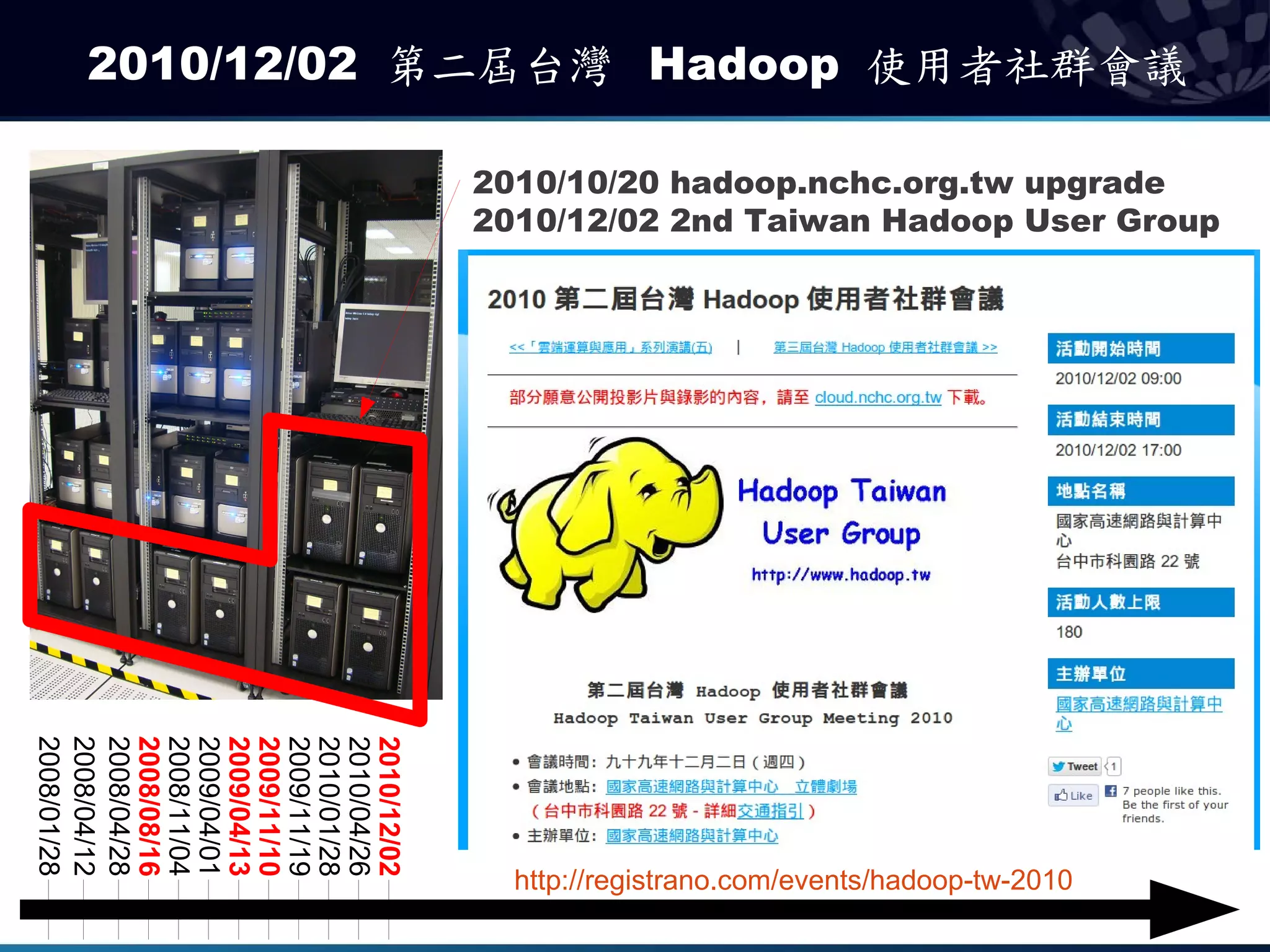2010/12/02 第二屆台灣 Hadoop 使用者社群會議

             2010/10/20 hadoop.nchc.org.tw upgrade
             2010/12/02 2nd Taiwan Hadoop User Group
2008/01/28
2008/04/12
2008/04/28
2008/08/16
2008/11/04
2009/04/01
2009/04/13
2009/11/10
2009/11/19
2010/01/28
2010/04/26
2010/12/02




               http://registrano.com/events/hadoop-tw-2010
 