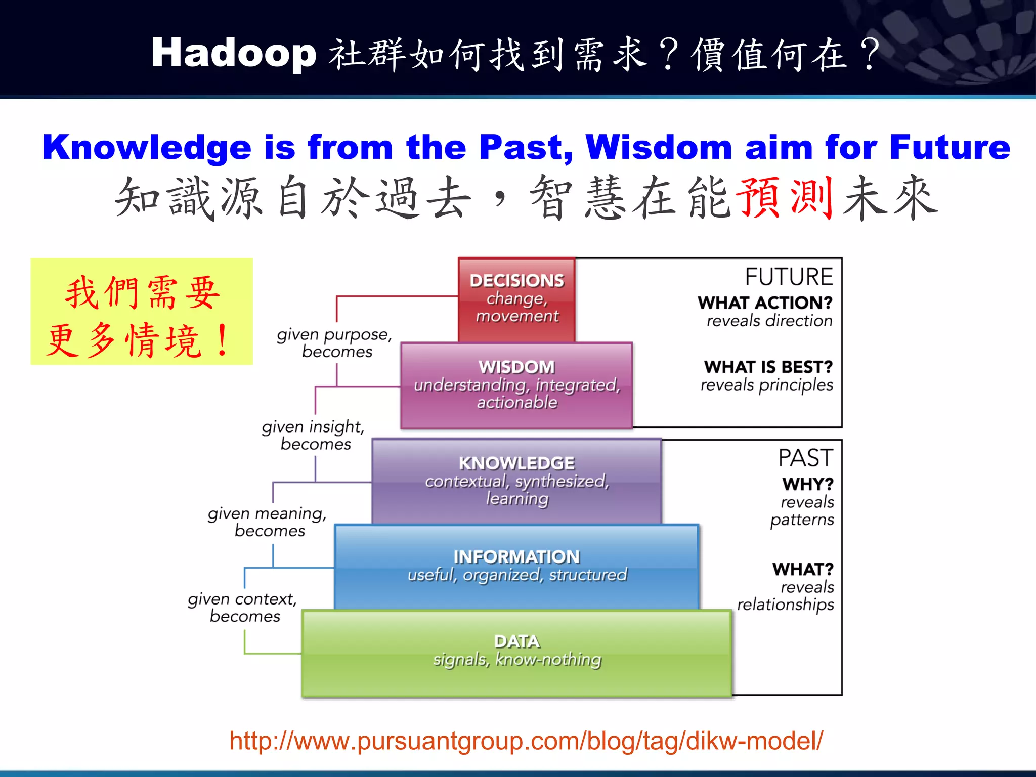 Hadoop 社群如何找到需求？價值何在？

Knowledge is from the Past, Wisdom aim for Future
   知識源自於過去，智慧在能預測未來
 我們需要
更多情境！




         http://www.pursuantgroup.com/blog/tag/dikw-model/
 
